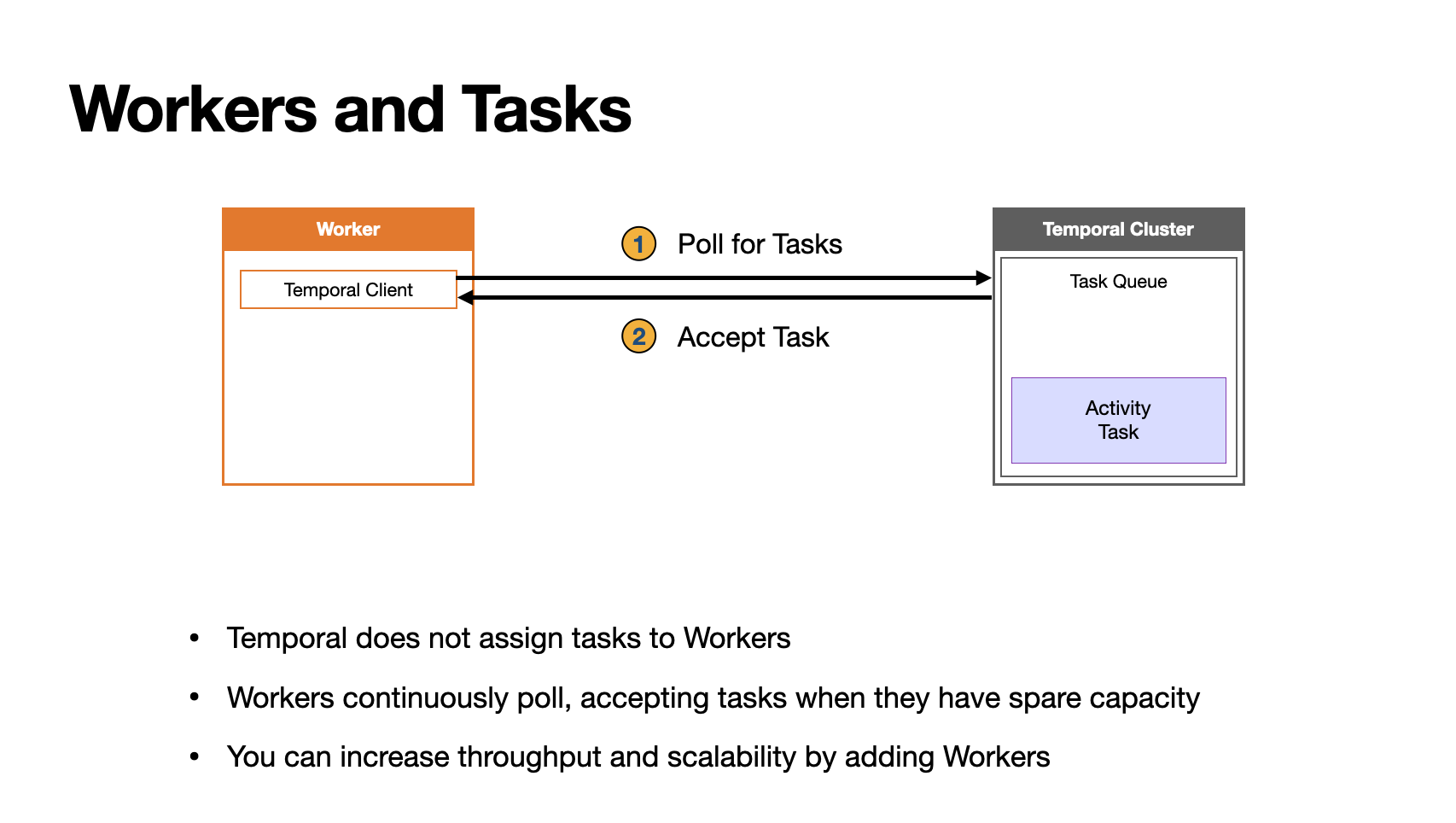 Screenshot showing Workers and tasks