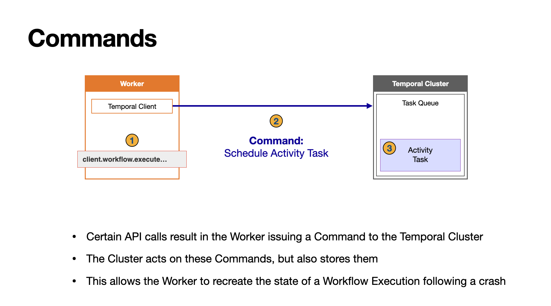 Worker sending Commands to the Temporal Cluster